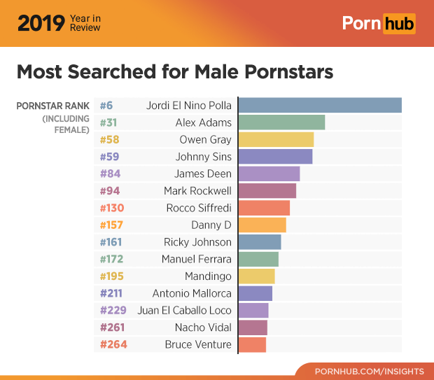 best of Searched pornstars most