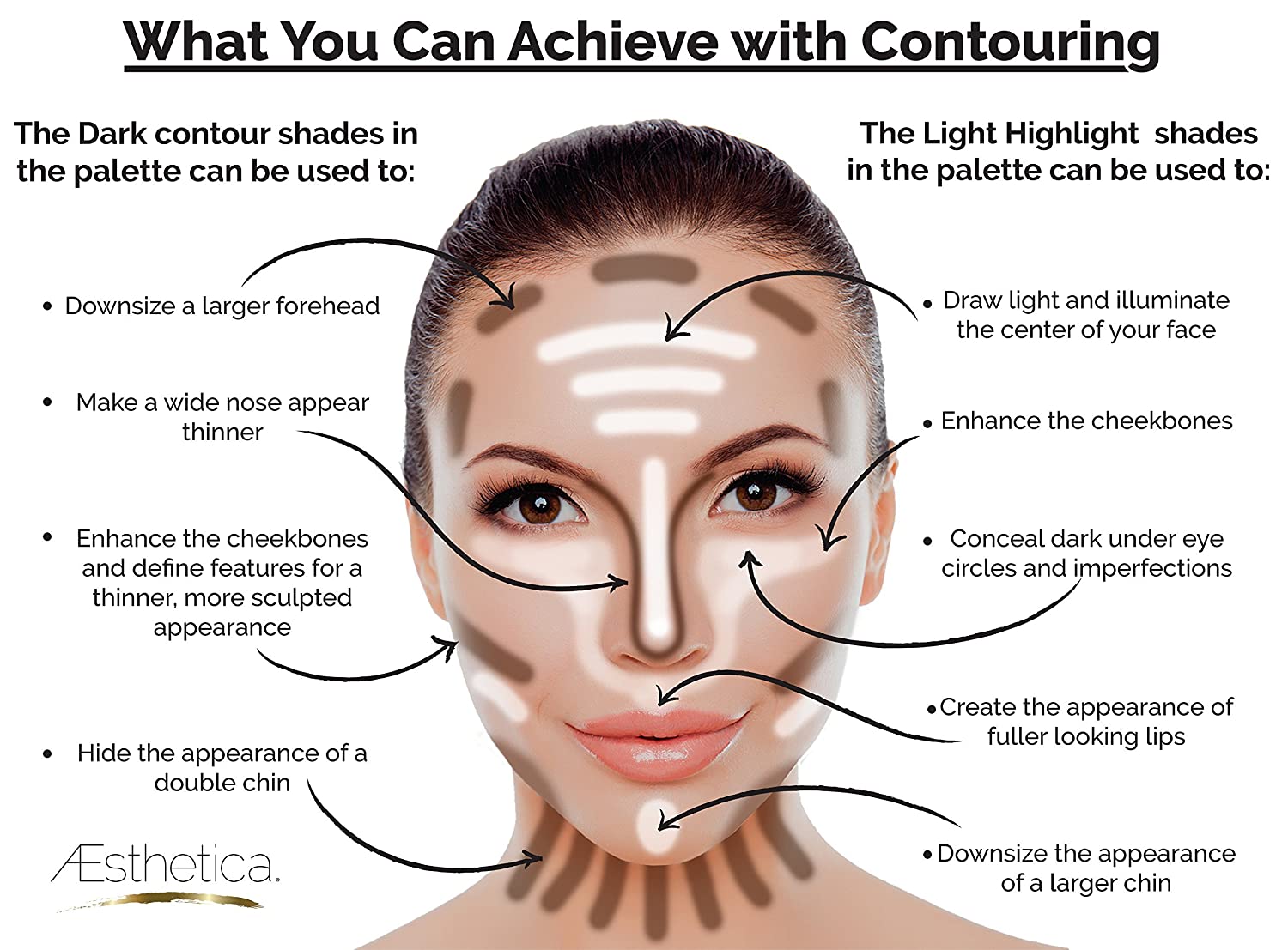 Price of facial contouring united states