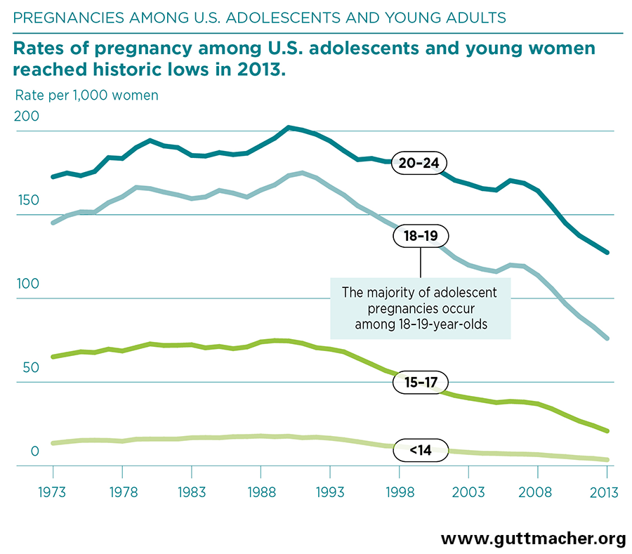 Mouse reccomend Incidence of sex by pregnant women