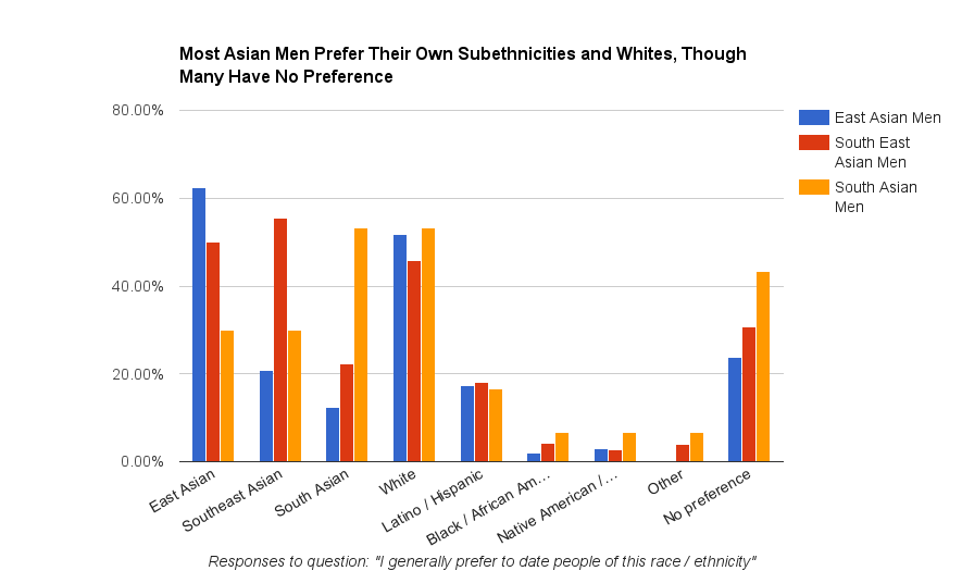 best of And workforce males Asian