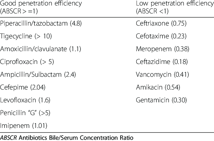 Vancomycin cefotaxime penetration