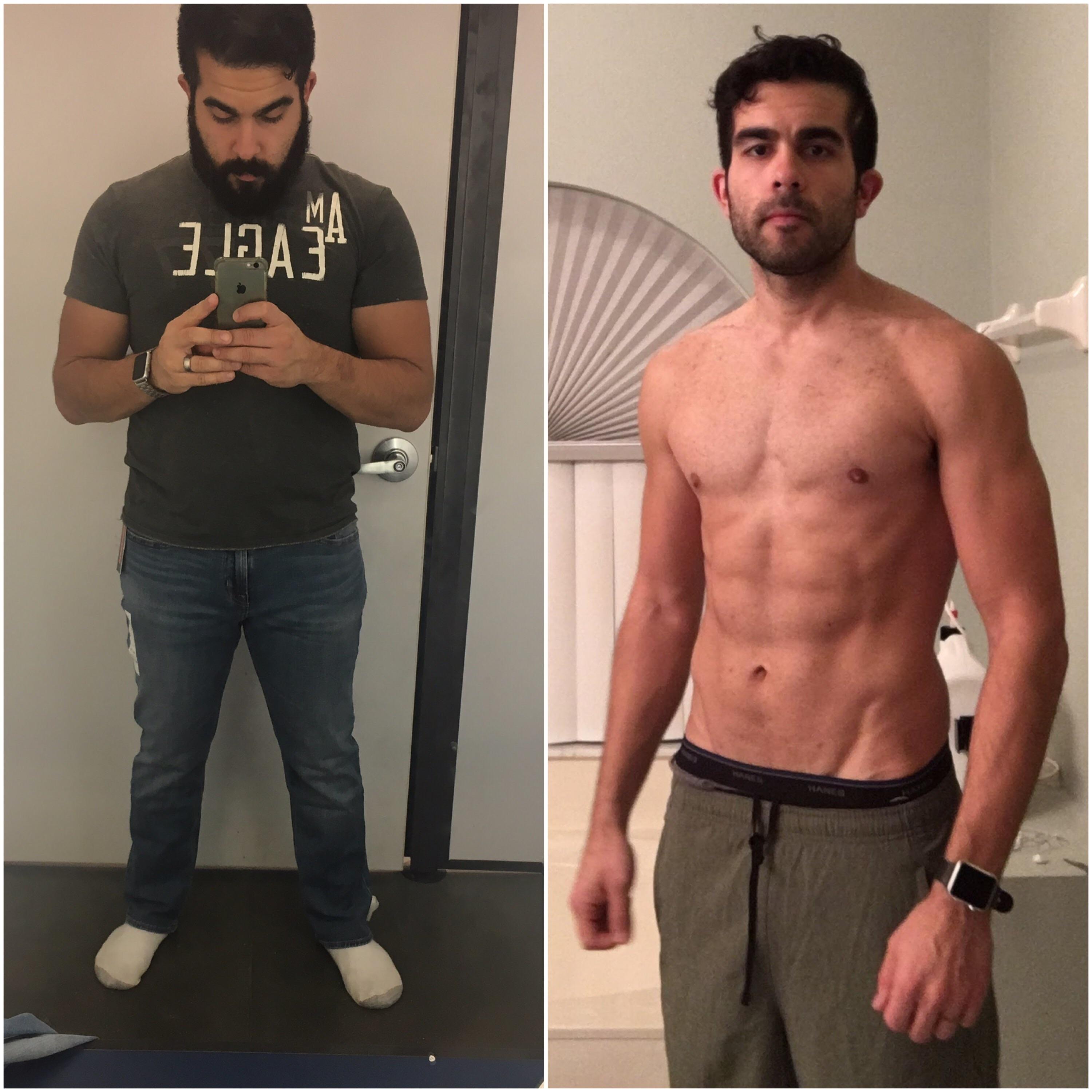 Manhattan reccomend P90x before and after reddit