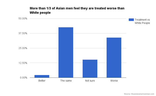 Asian males and workforce