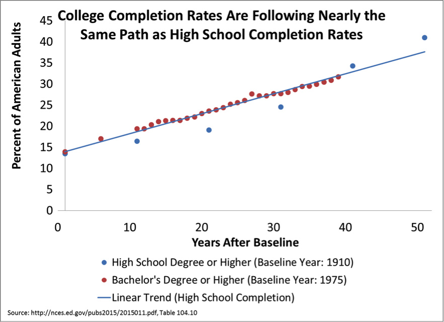 Adults returning to college statistics