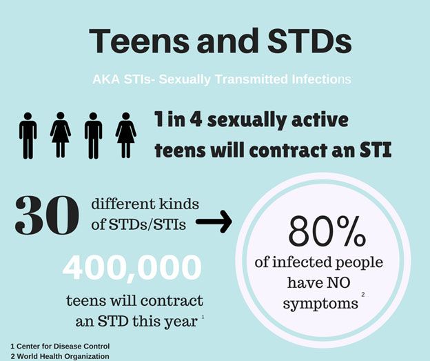 Chardonnay reccomend Sexually transmitted disease in teen